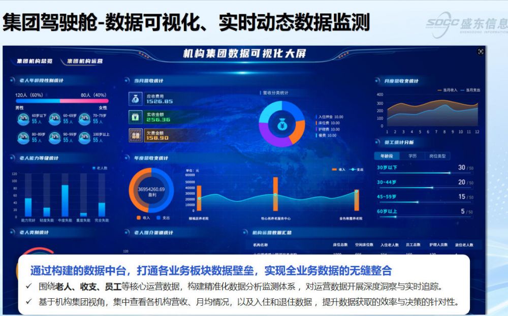 �߶����ϵز��ǻۻ�ƽ̨���跽��ѡ��ָ�ϣ���׼�Ϸ�ʢ����Ϣ��������